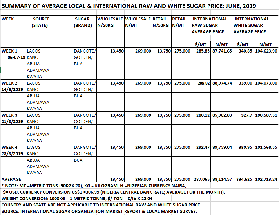 June 2019 - National Sugar Development Council